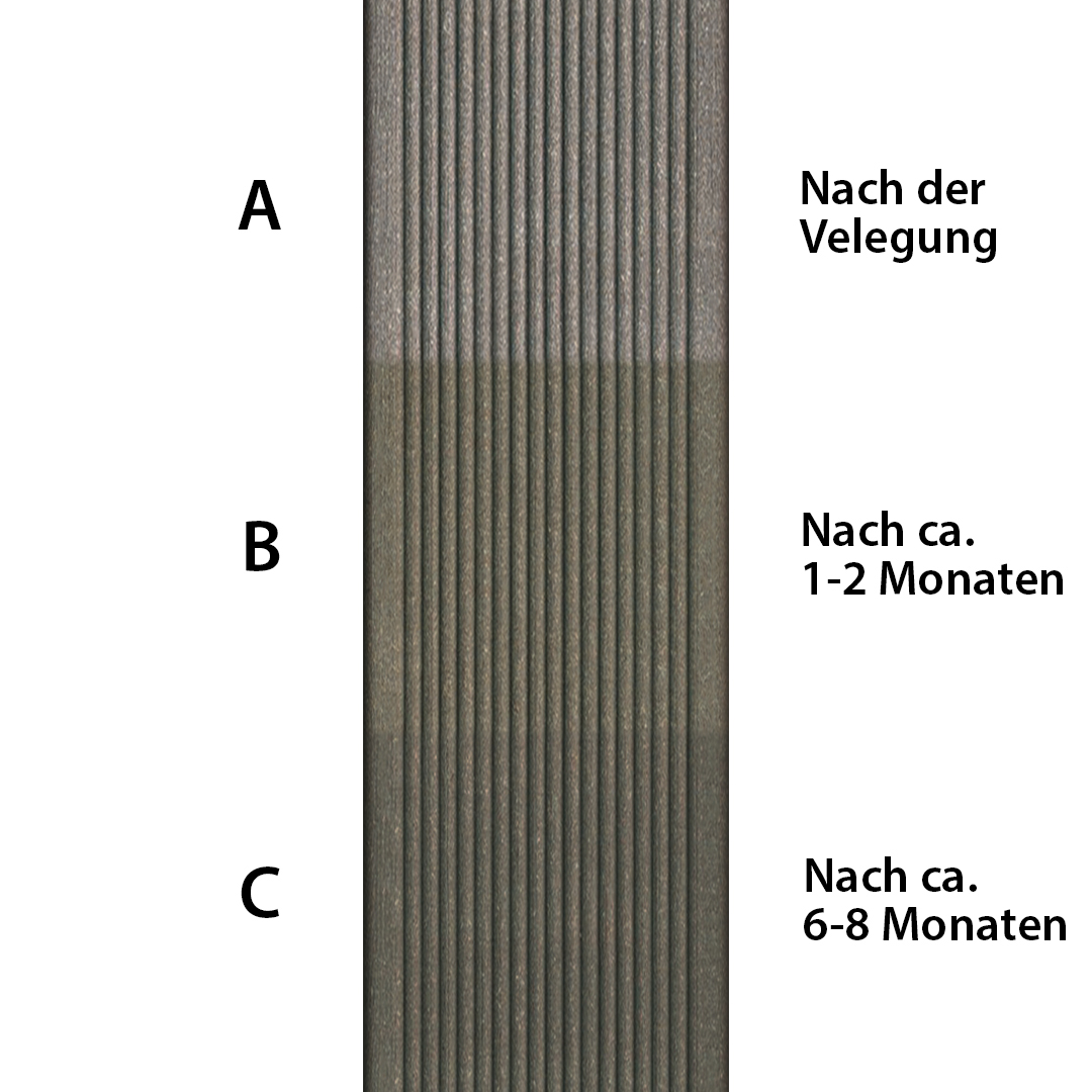 Terrassendiele TENORIS Grau 19 x 130 x 3000 mm